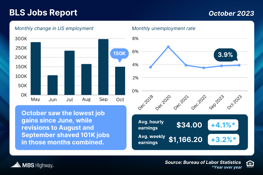 The Latest Employment Numbers